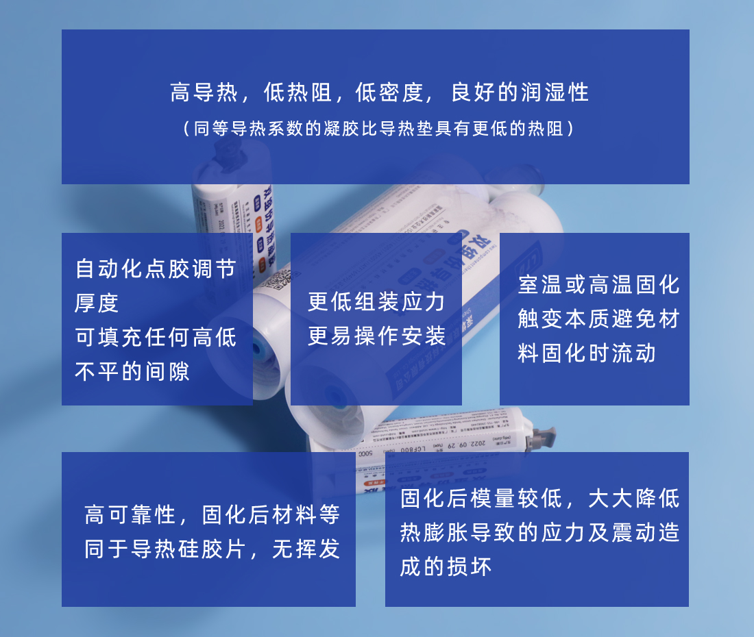 導熱填縫劑的性能優(yōu)勢