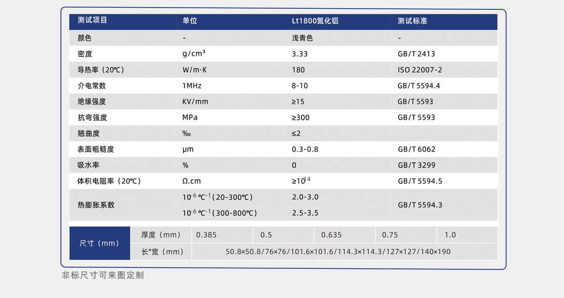 氮化鋁導(dǎo)熱陶瓷片性能測(cè)試